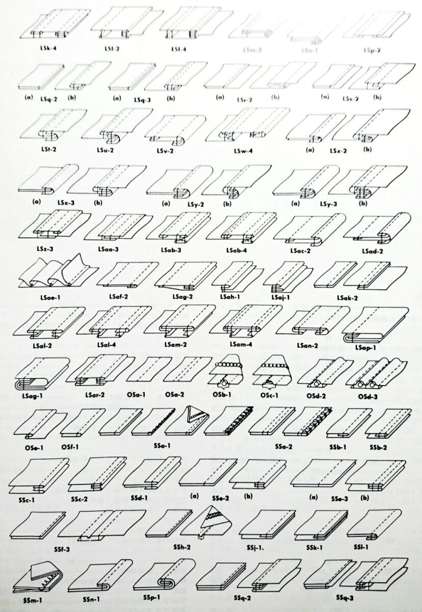 このイラストはユニオン・スペシャル社の提供しているシーム(縫見本)の略図・記号です。