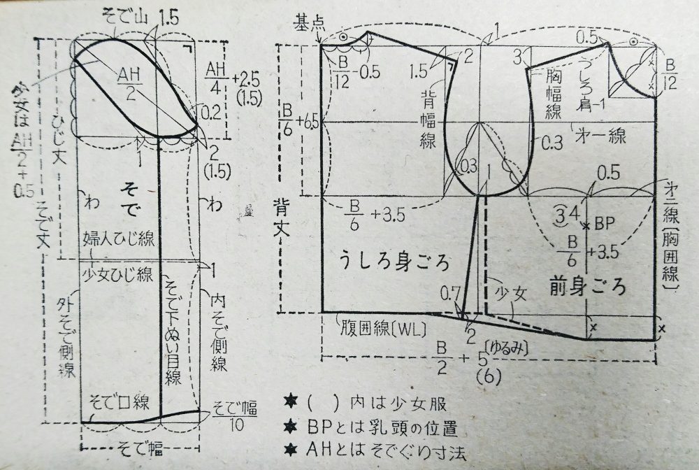 文化式婦人服・少女服原型