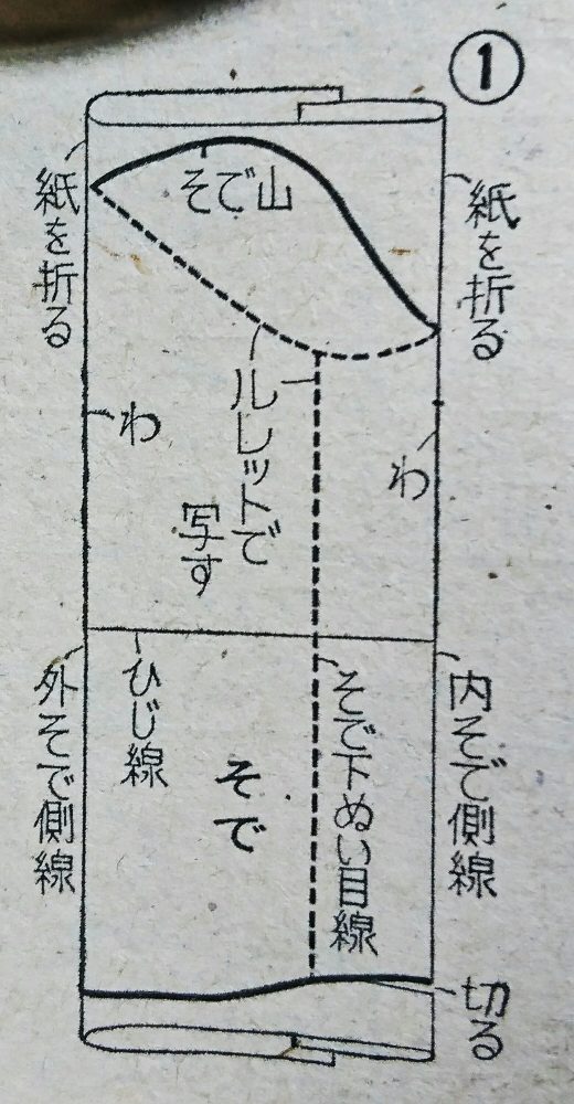 袖型紙の切り方