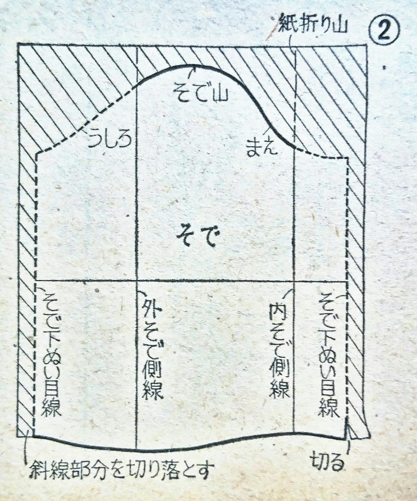 袖型紙の切り方