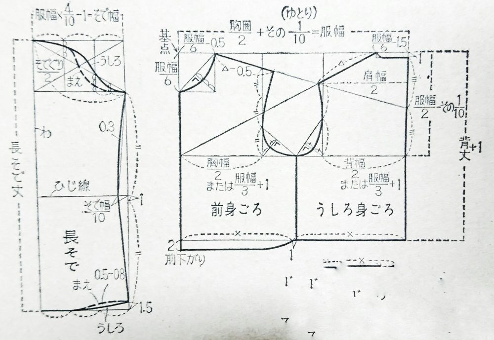 刺繍 計算する 四分円 服 製図 Wildshaw Org