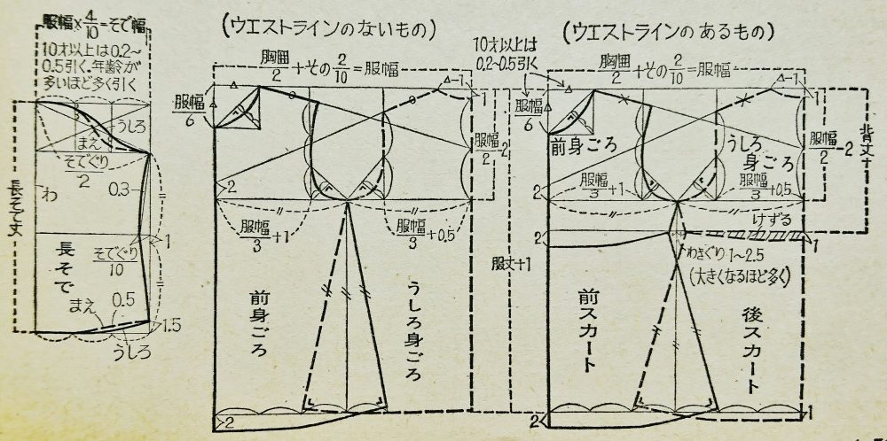 出典 「主婦の友」主婦の友社、1965年8月号付録、70頁